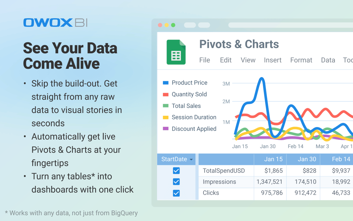 Promotional banner highlighting OWOX’s live pivot and chart capabilities for spreadsheet dashboards.