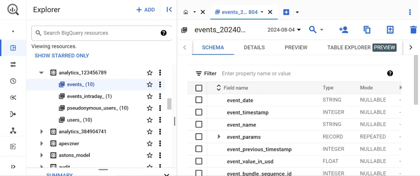 GA4 events_YYYYMMDD daily export table in BigQuery showing date-partitioned event data