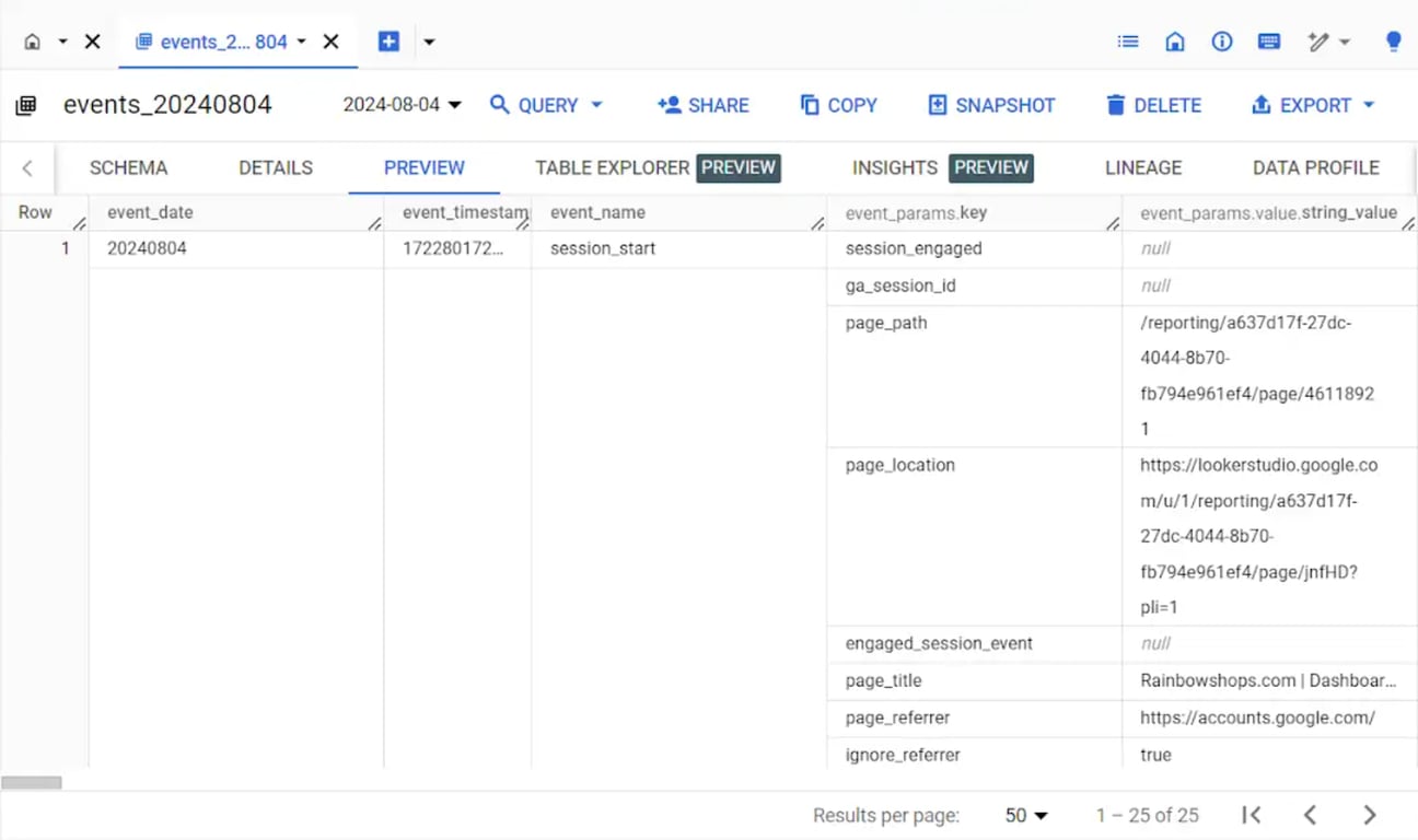 BigQuery event table Preview tab showing sample rows with event_date, event_timestamp, and event_params columns