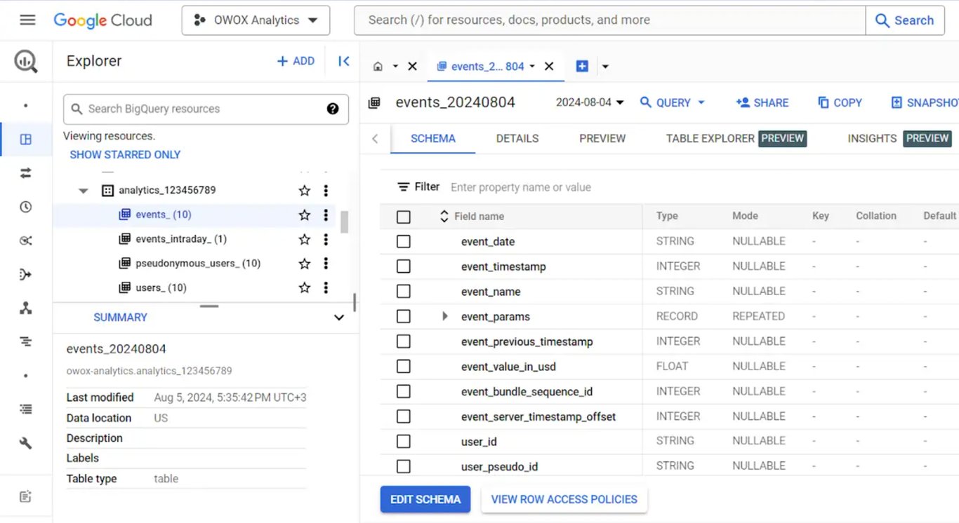 Diagram of GA4 event table key data field groups: Events, User, Device, Geo, Traffic Source, Ecommerce, and Items