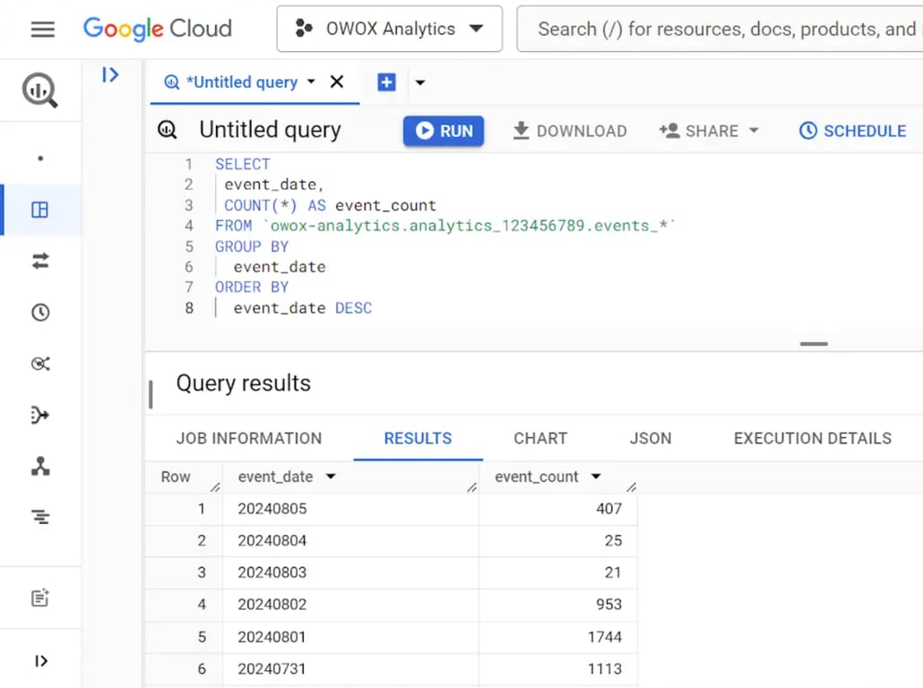 BigQuery SQL query counting GA4 events by event_date to show daily activity