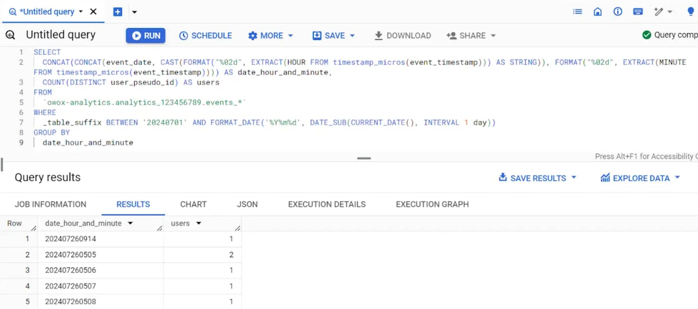 BigQuery SQL query combining GA4 event_date with hour and minute from event_timestamp into YYYYMMDDHHMM format