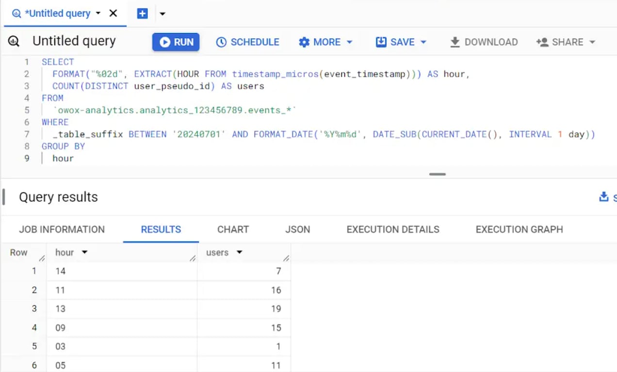 BigQuery SQL query extracting hour from GA4 event_timestamp using EXTRACT HOUR