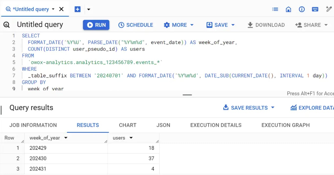 BigQuery SQL query calculating year and week number from GA4 event_date