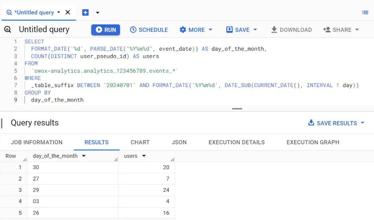 BigQuery SQL query extracting day of month from GA4 event_date using EXTRACT DAY