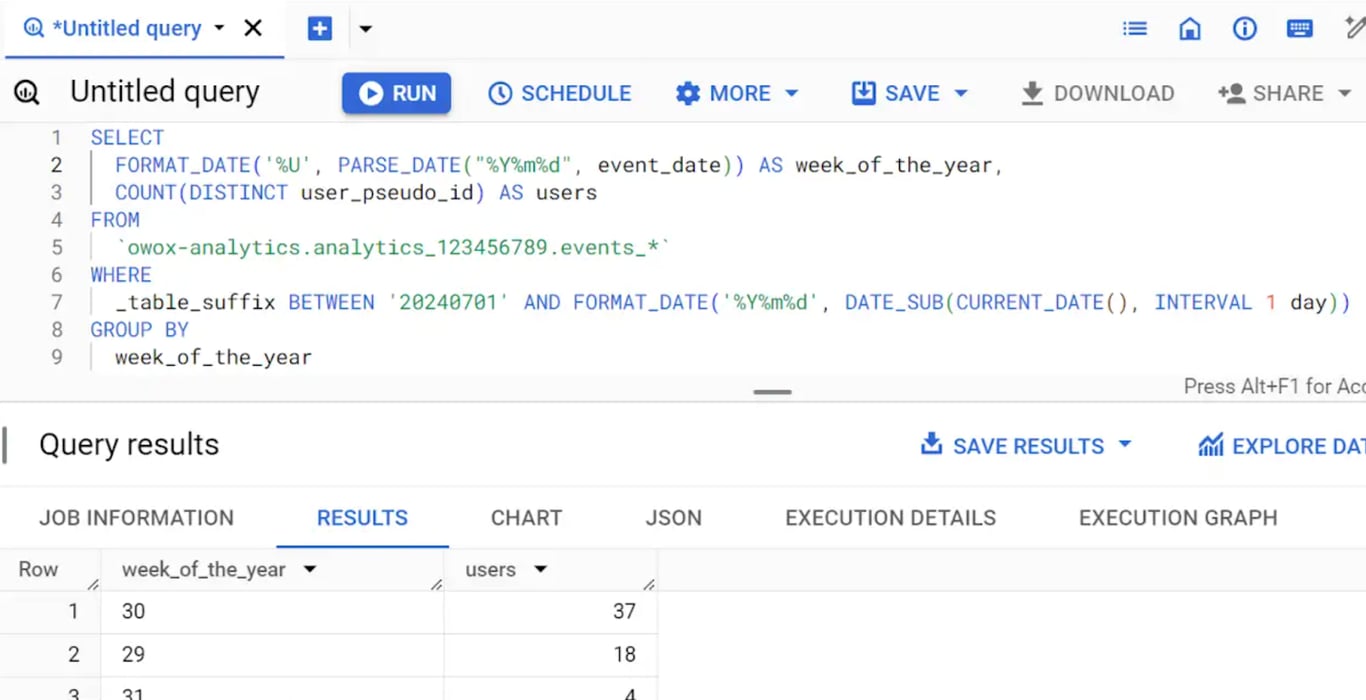 BigQuery SQL query extracting ISO week number from GA4 event_date using EXTRACT WEEK