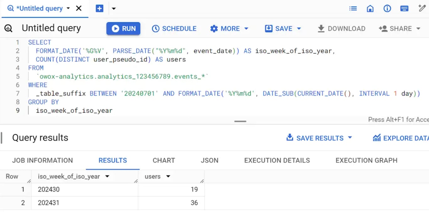 BigQuery SQL query combining ISO year and ISO week from GA4 event_date