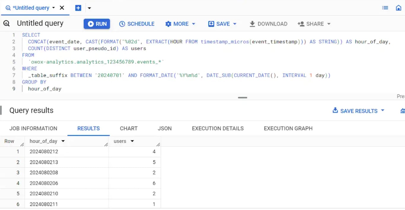 BigQuery SQL query combining GA4 event_date and event_timestamp hour into YYYYMMDDHH format