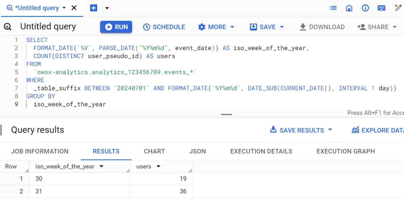 BigQuery SQL query extracting ISO week of year from GA4 event_date using EXTRACT ISOWEEK