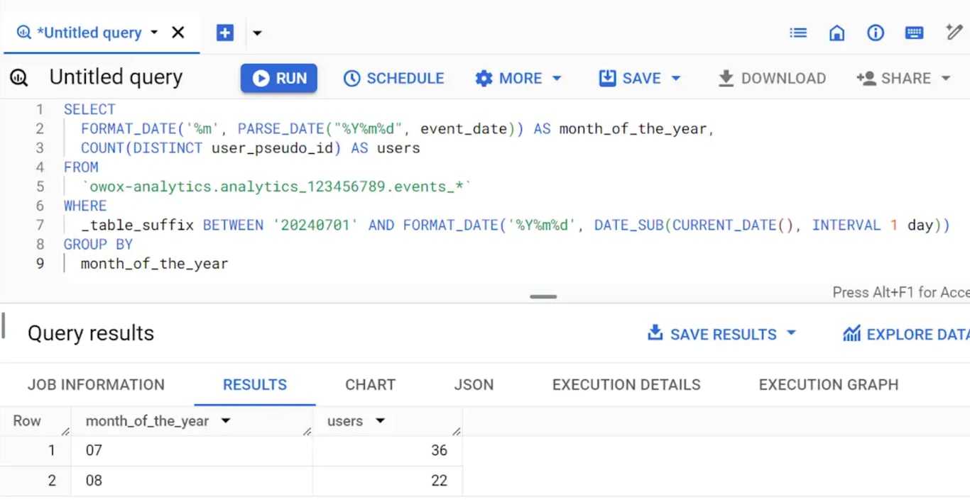 BigQuery SQL query extracting month number from GA4 event_date using EXTRACT MONTH