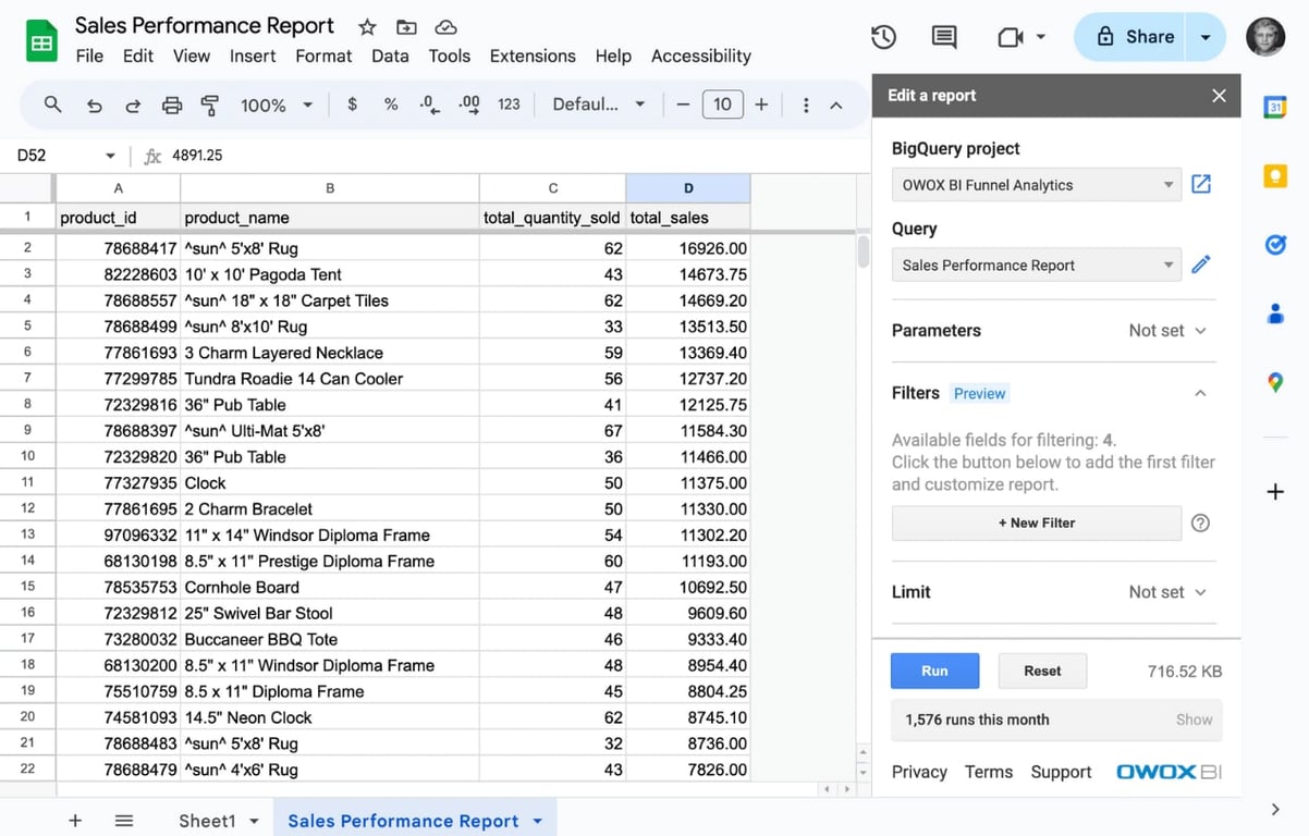 Sales performance report in Google Sheets with BigQuery extension for auto-updates.
