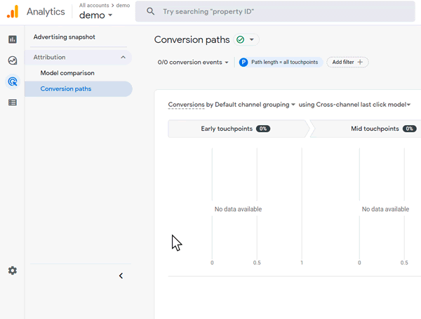 Conversion Paths report in Google Analytics 4 which shows an empty visualization of conversion paths using the Cross-channel last click model. i-shadow