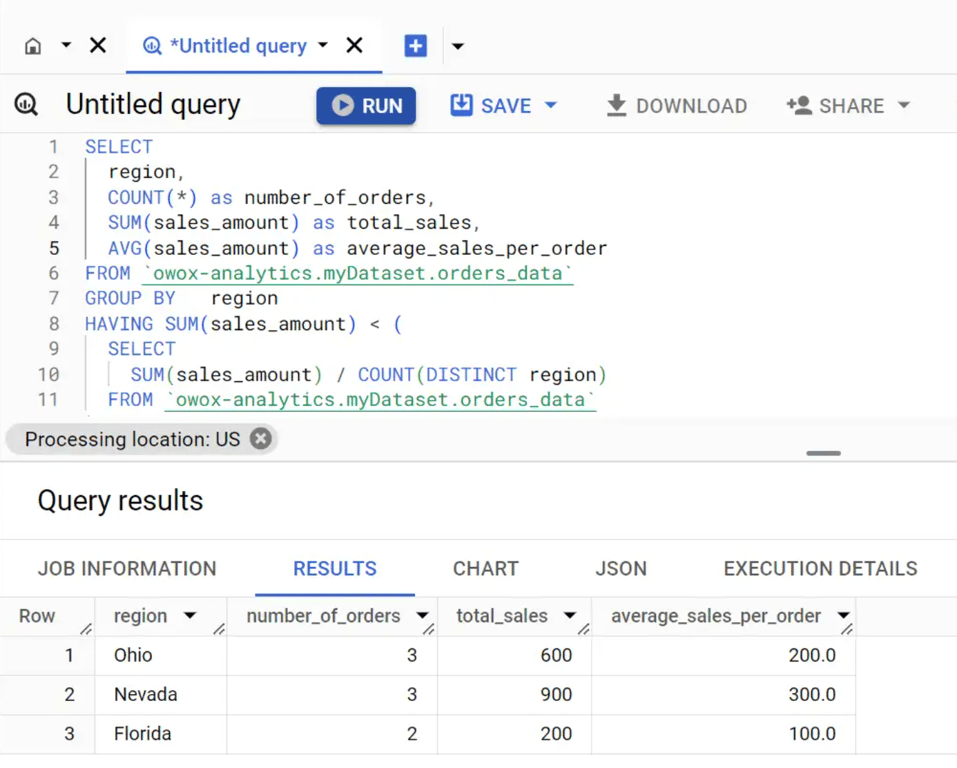 The use of subqueries with the HAVING clause for filtering results in SQL.