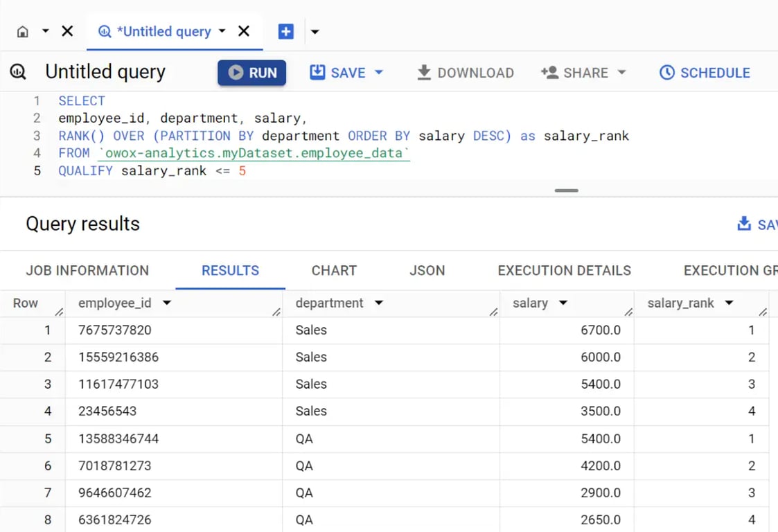 Using the QUALIFY clause with the RANK or PERCENTILE_CONT functions in SQL.