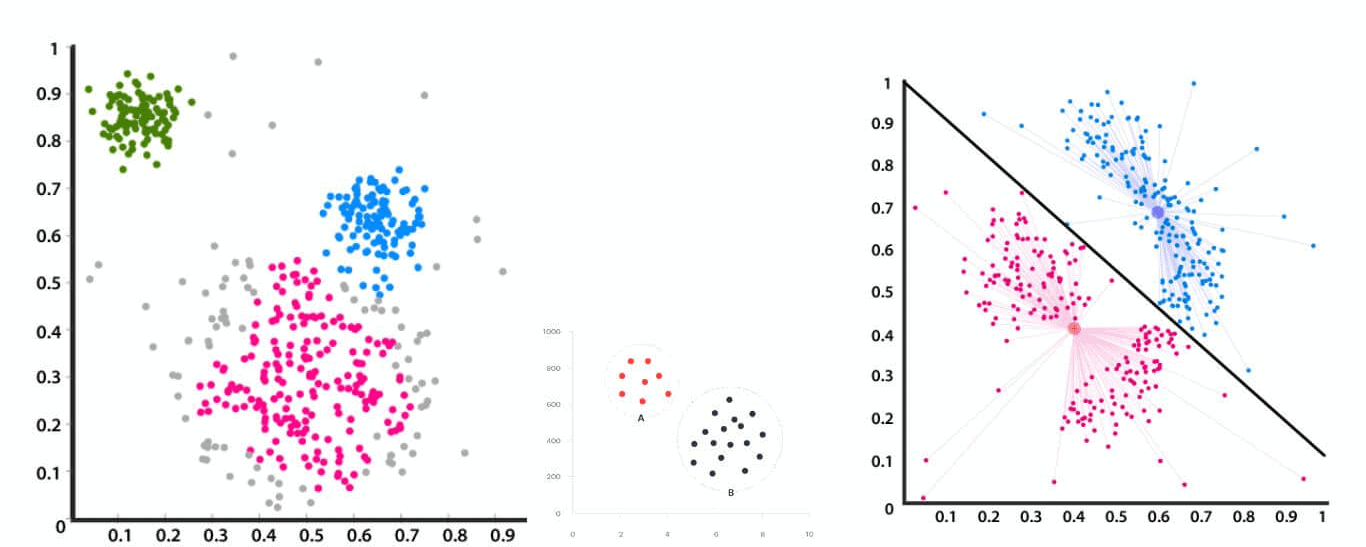 Clustered data visualization showing multiple data groups with colored points representing different clusters, and a decision boundary separating two groups.
