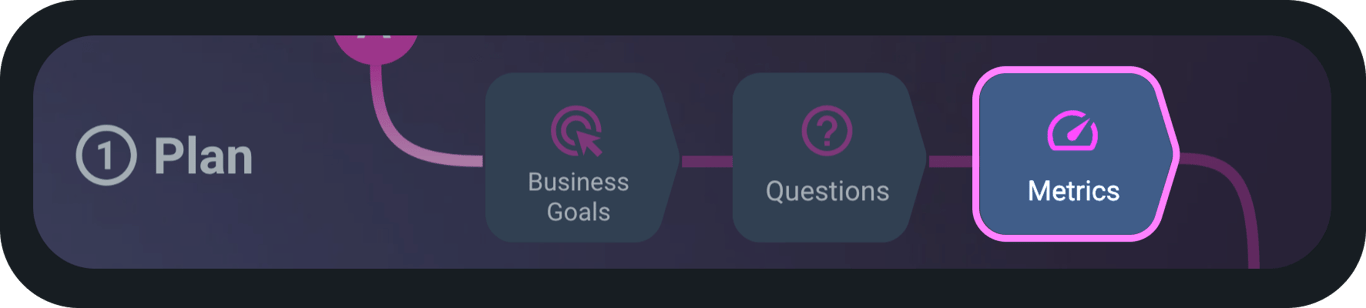 Planning stage emphasizing key metrics for tracking business performance.