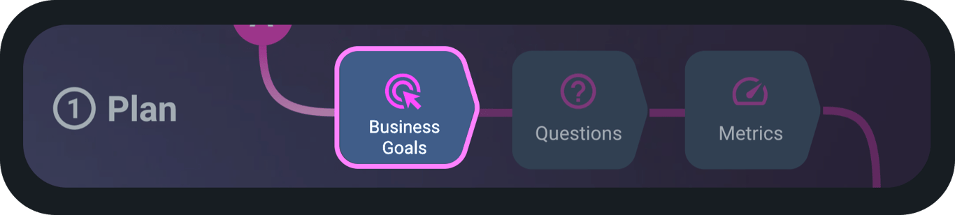 Planning stage highlighting business goals in the data strategy process.