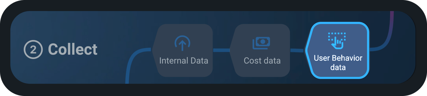 Data collection stage focusing on user behavior data insights.