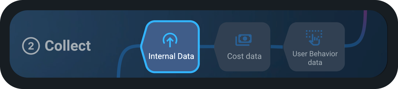 Data collection stage highlighting internal data for business insights.