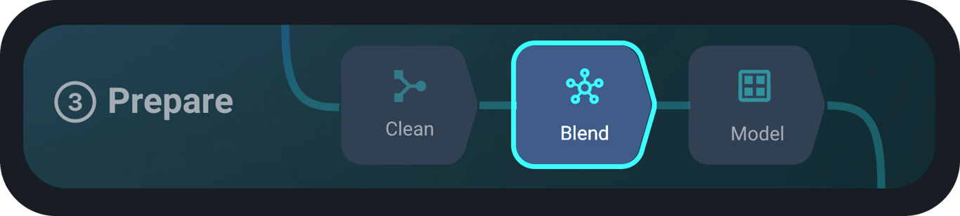 Data blending step in the preparation stage to merge multiple data sources for analysis.