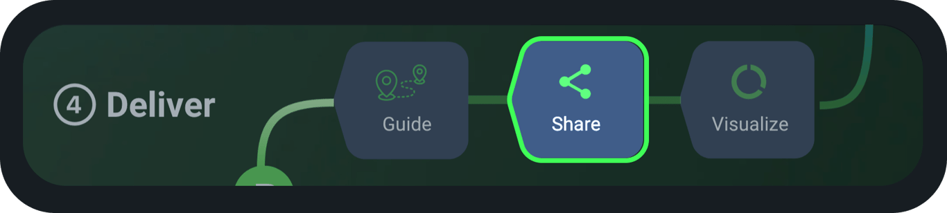 Data sharing step in the analytics process, highlighting the importance of delivering insights.