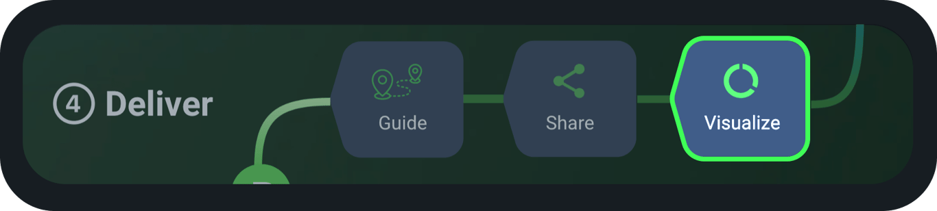 Visualizing data in the final stage of the analytics roadmap for better insights and decision-making.