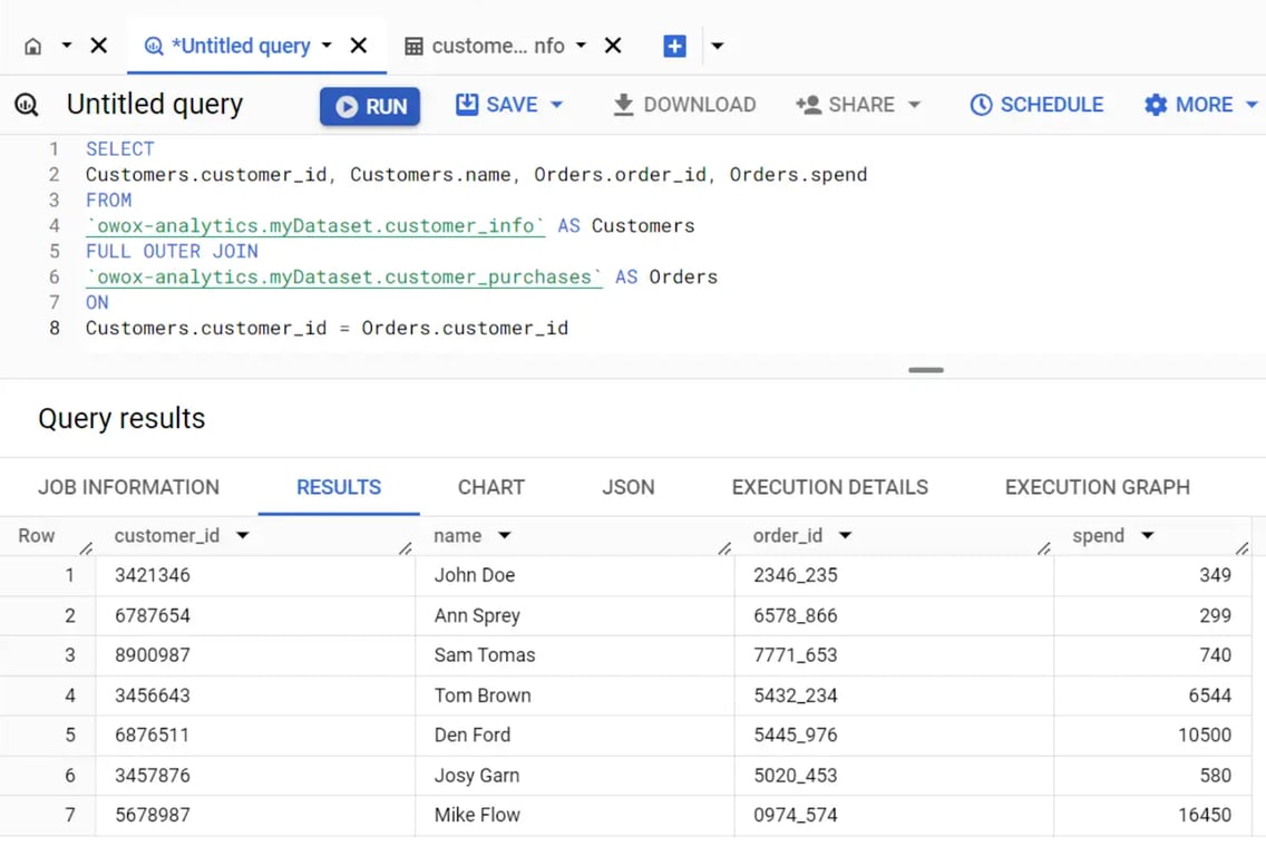 Shows how FULL OUTER JOIN retrieves all records from both tables, including unmatched rows