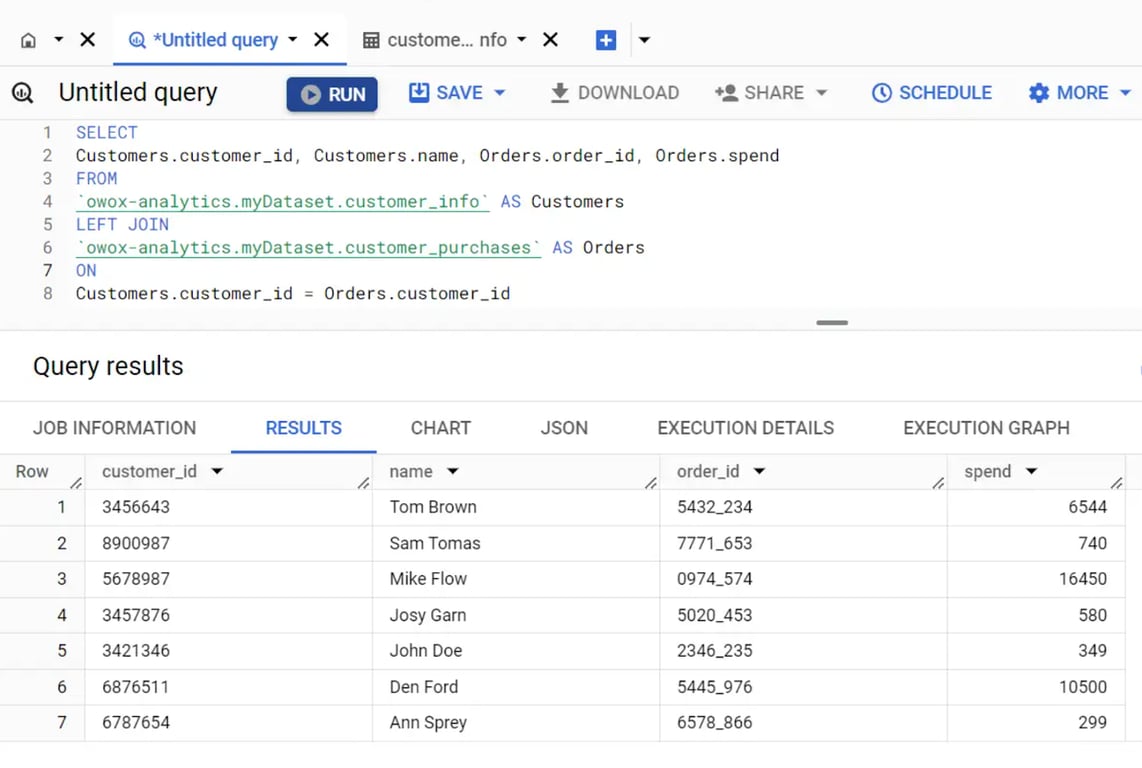 Explains how LEFT JOIN retrieves all records from the left table and matching records from the right table.
