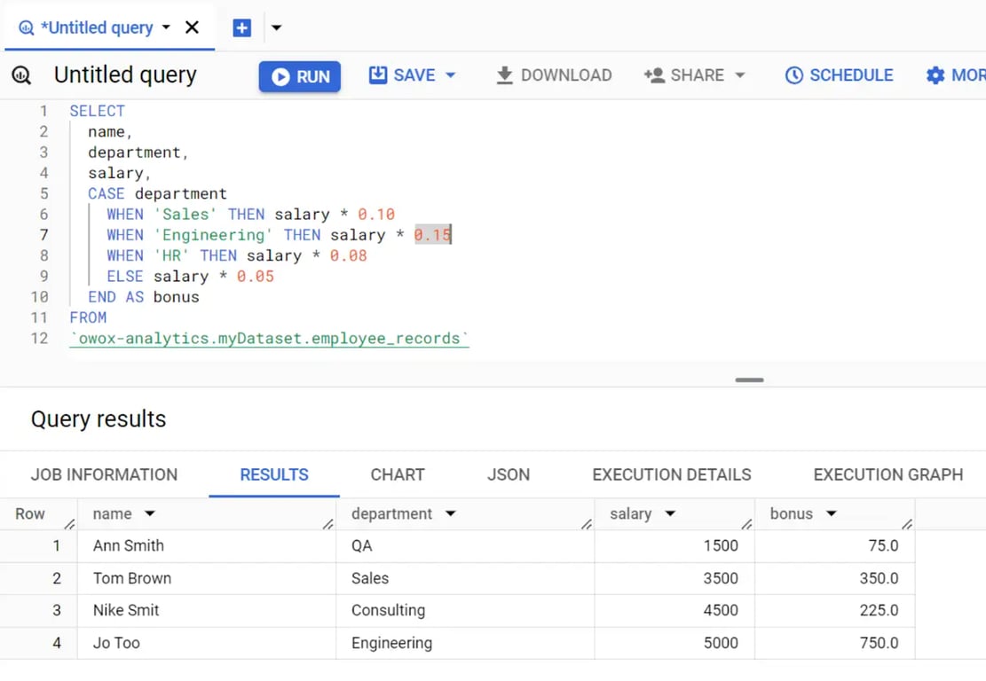 A breakdown of using a CASE expression for conditional logic in BigQuery.