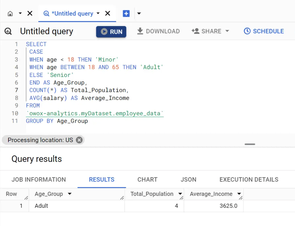 Aggregating data using the CASE function with GROUP BY in BigQuery.