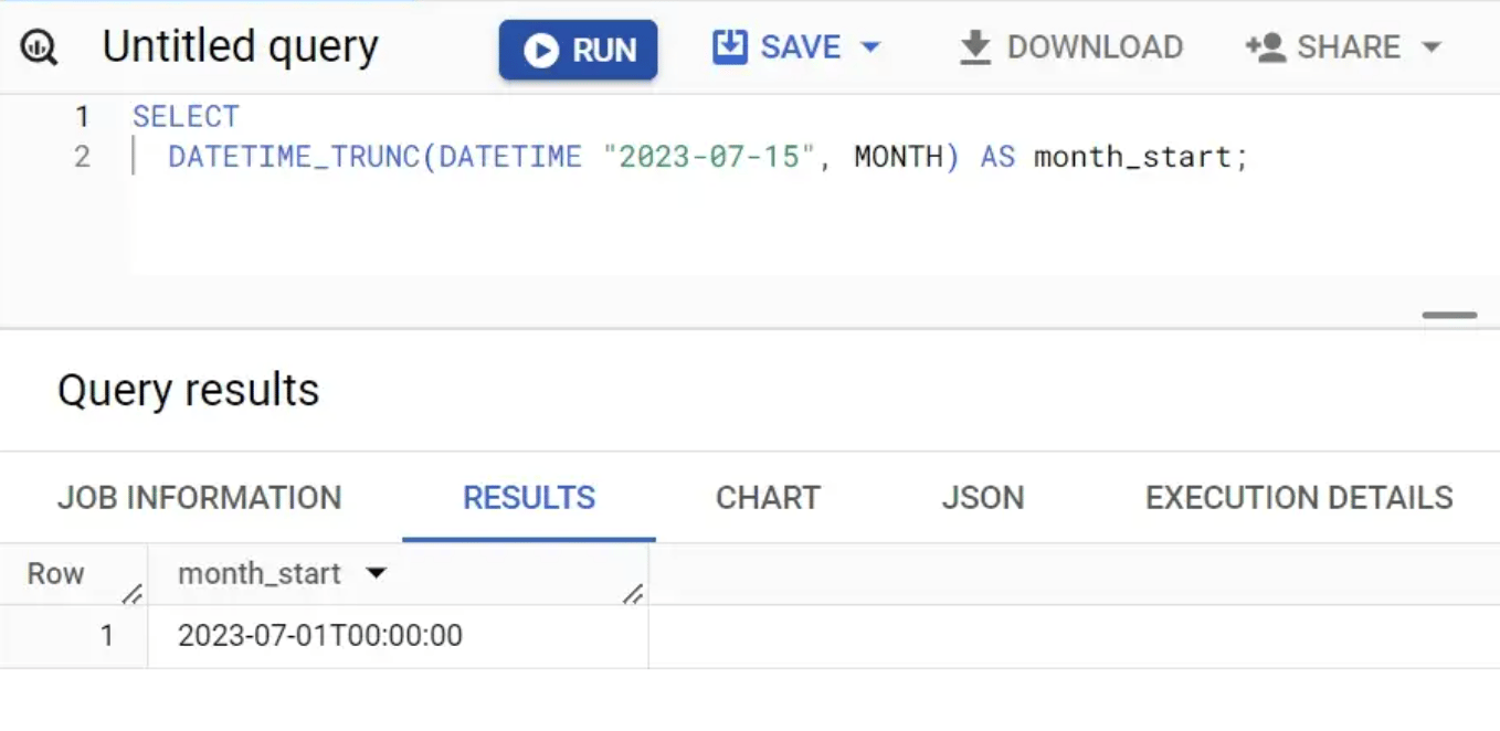 Truncating a DATETIME value to a specified date or time part in BigQuery.