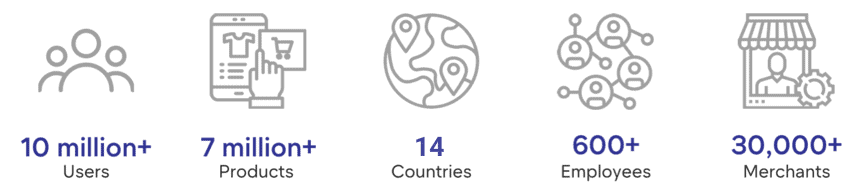 ZOOD is a digital lending platform