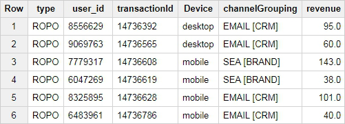 table of ROPO transactions