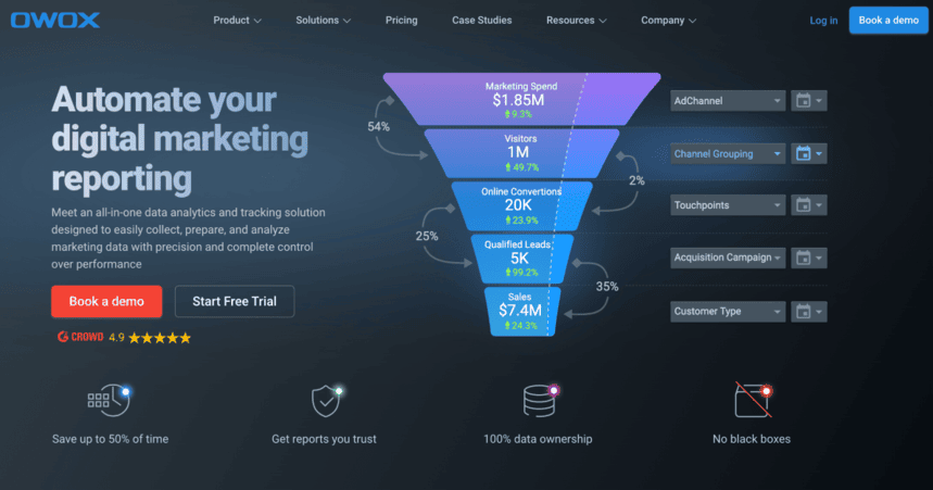 OWOX BI homepage displaying marketing funnel and analytics features. 