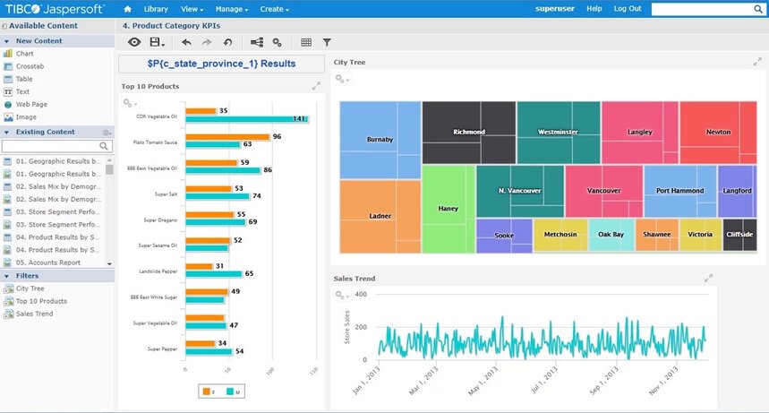  Jaspersoft BI dashboard displaying product category KPIs with various visualization tools like bar charts, treemaps, and trend analysis.