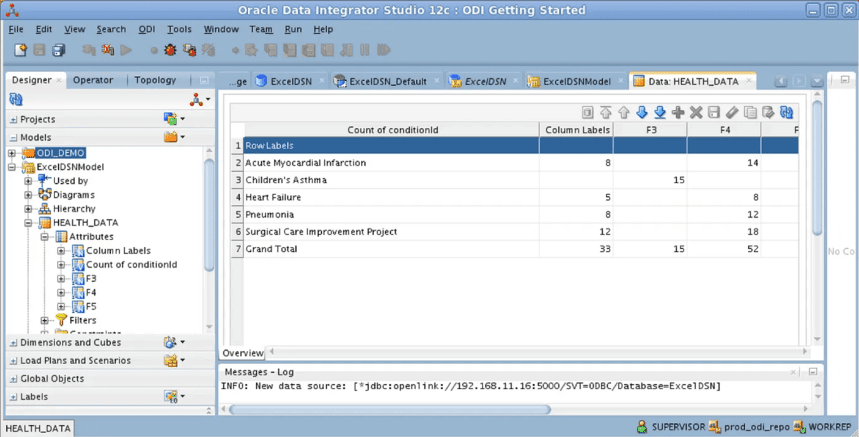 Oracle Data Integrator (ODI) interface displaying data transformation, extraction, and loading into a warehouse.