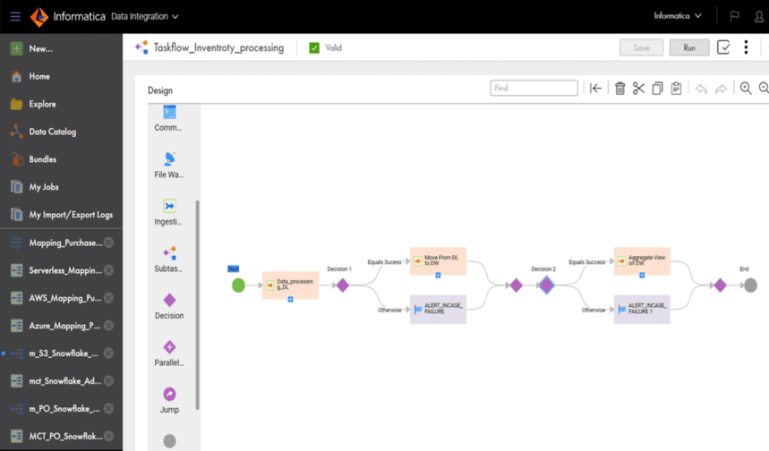 Data integration flow in Informatica PowerCenter, handling structured and unstructured data processing.
