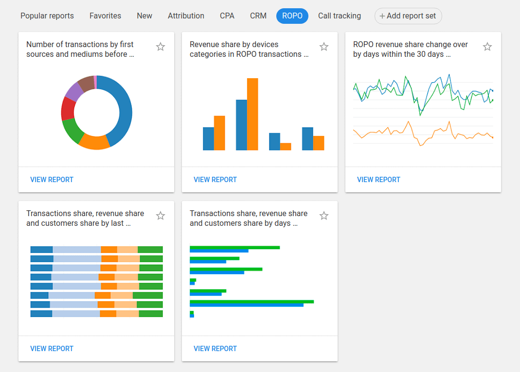 ROPO analytics dashboard with various visual reports, including revenue by city, brand, and category, along with transaction and revenue breakdowns. i-radius
