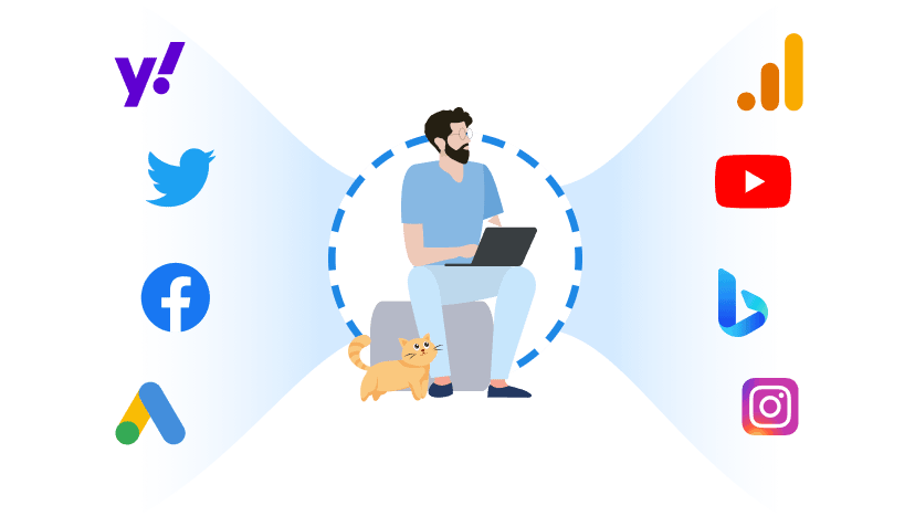 A digital marketing diagram depicting a user surrounded by platforms like Facebook, YouTube, Instagram, and Google Ads.