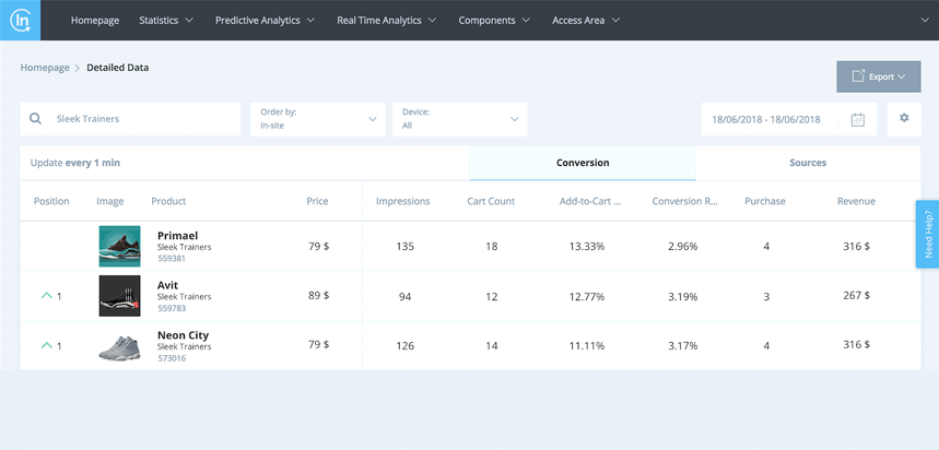 Insider dashboard with product performance metrics, including price, impressions, cart count, add-to-cart rate, conversion rate, and revenue.