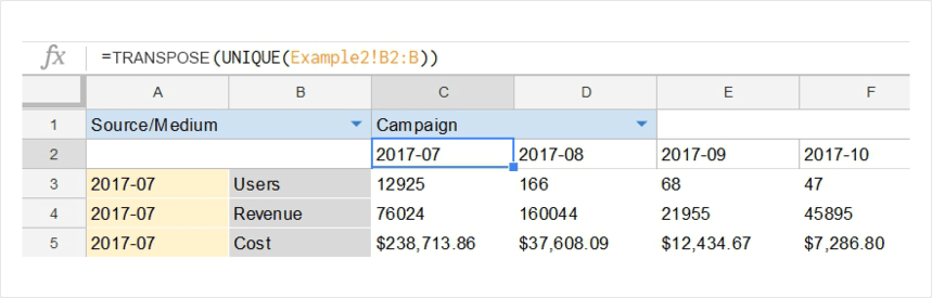 A transposed Google Sheets table where campaign data is organized by traffic source and month, using the TRANSPOSE and UNIQUE functions.
