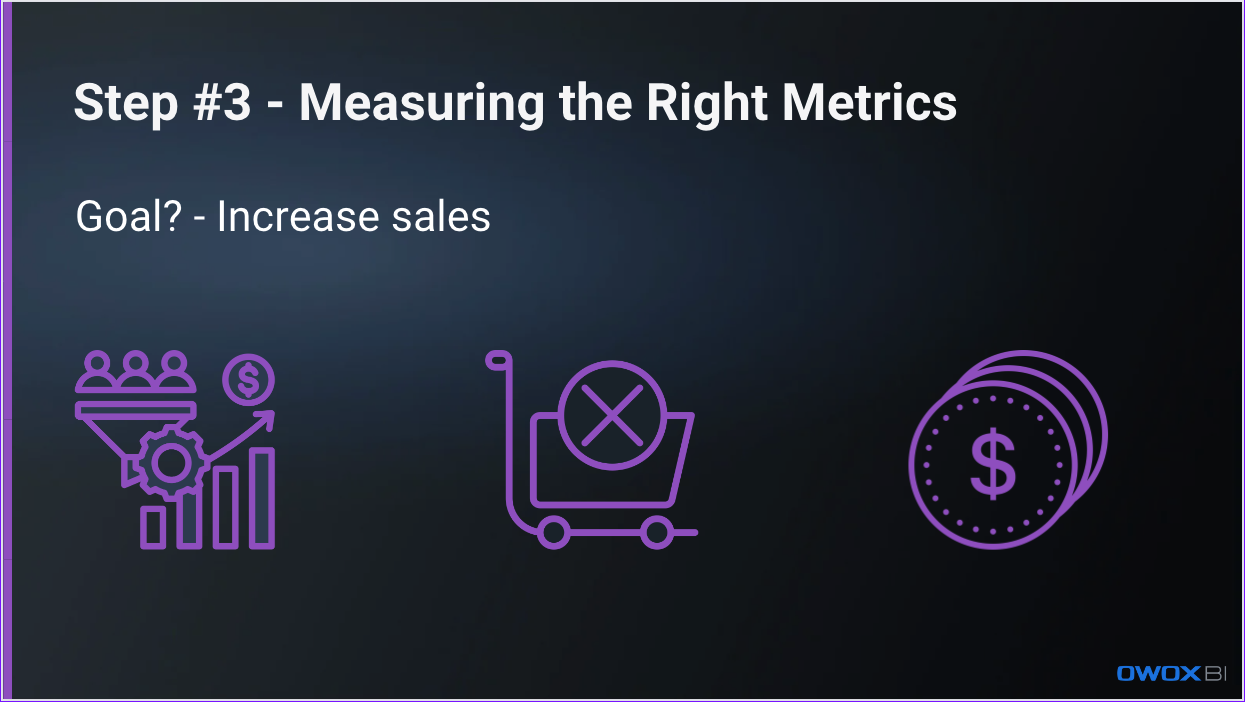 “Step #3 - Measuring the Right Metrics” with icons representing sales growth, abandoned carts, and revenue tracking.