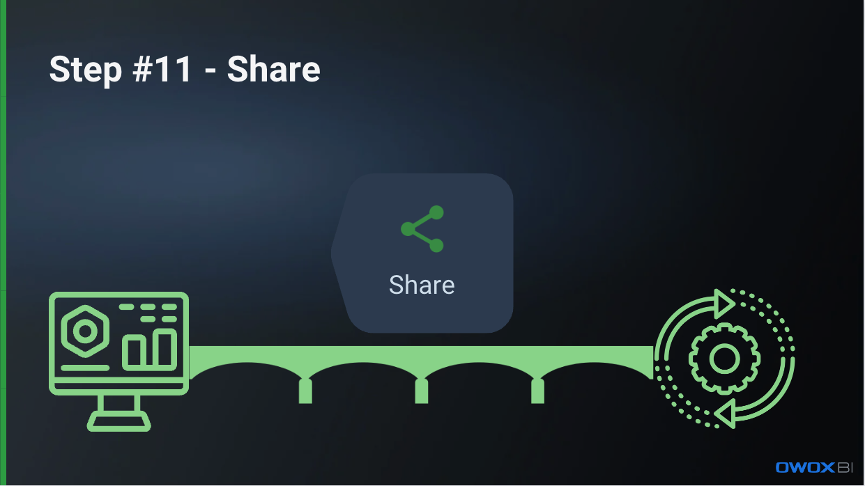 Step #11 - Share, illustrating the process of sharing insights in data analytics.
