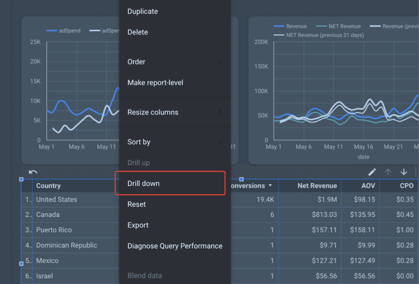 Interactive dashboard with a drill-down feature for detailed data exploration and trend analysis. i-shadow 