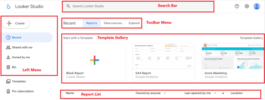 Looker Studio interface with labeled navigation elements, including the search bar, left menu, toolbar menu, template gallery, and report list.