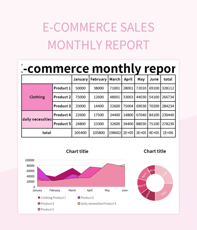 E-commerce sales monthly report displaying product category performance, total sales, and visual charts for revenue trends and distribution.