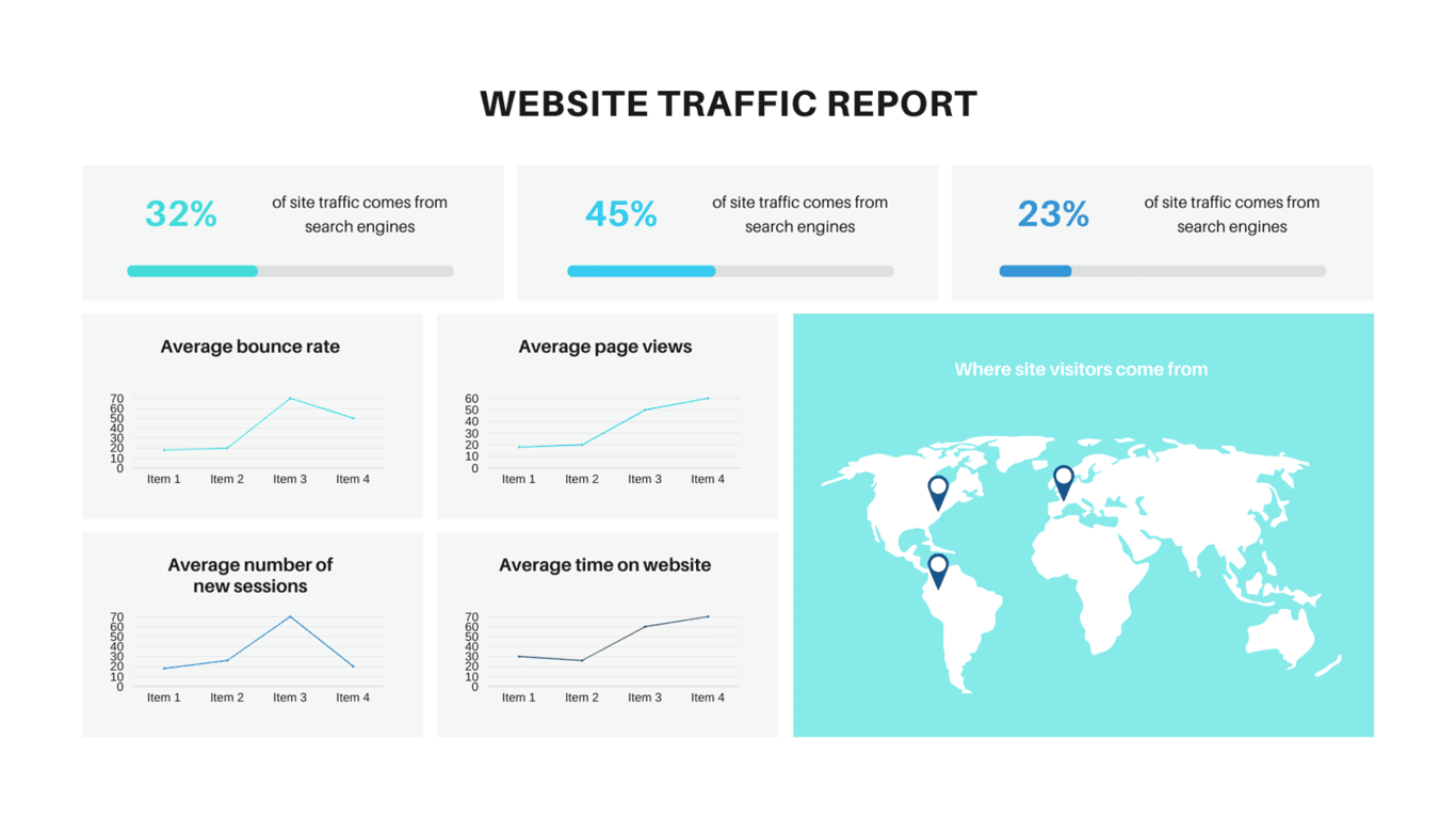 Website traffic report showing search traffic, bounce rate, page views, sessions, time on site, and visitor locations.