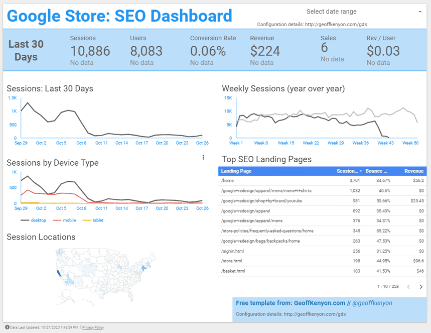 A dashboard with SEO metrics, including sessions by device type, session locations, and top SEO landing pages.