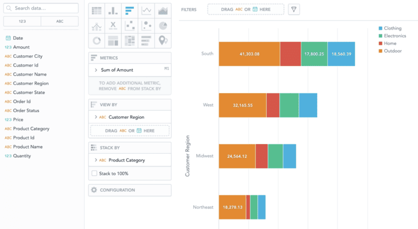 Stacked bar chart displaying customer spending across different product categories in a data visualization tool. i-shadow