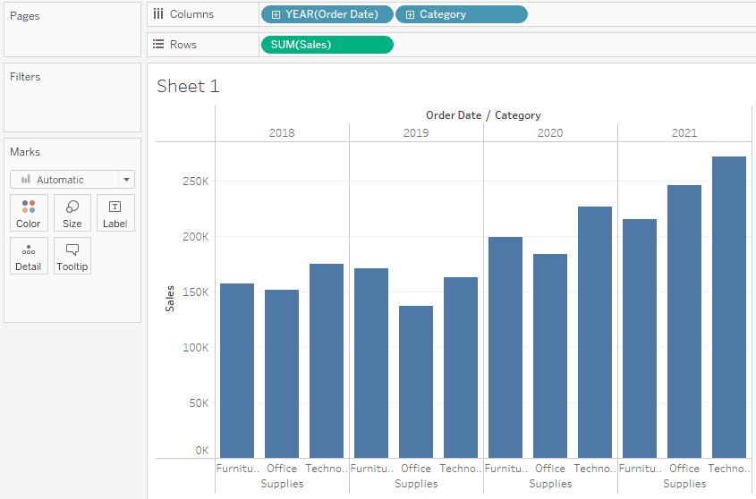 Tableau bar chart visualizing sales trends by category over multiple years. i-shadow